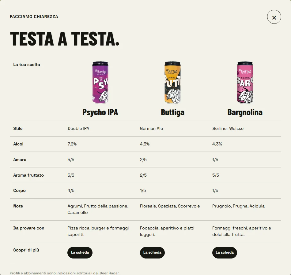 Confronto La Buttiga tra Psycho IPA, Buttiga e Bargnolina, con stile, caratteristiche e note affiancati